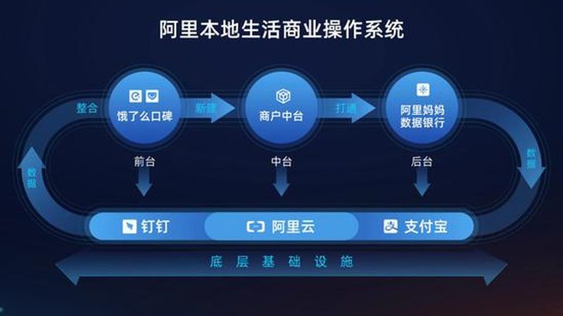 小标题：经验与技能的平衡点